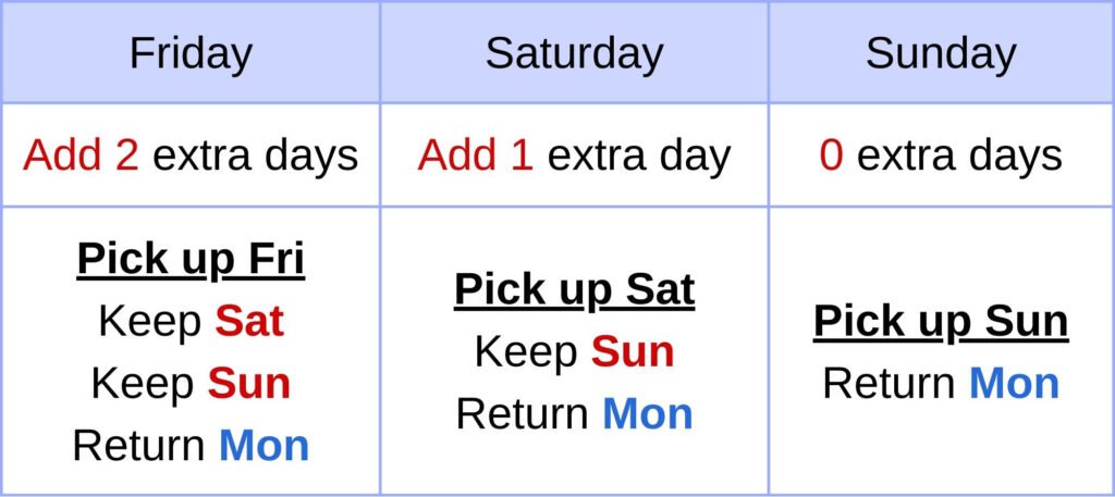 Weekend Extra Days Pick Up Your Party