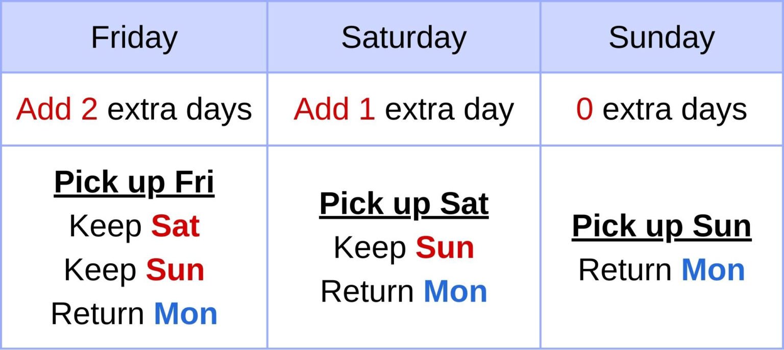 How extra days work for party rentals